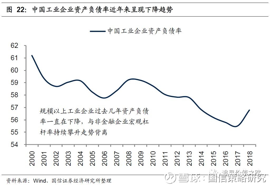 老虎证券 资本证券网_证券公司资本杠杆率_资本杠杆计算公式