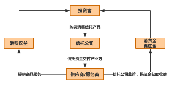 好分期爱建信托_好信托网_信托网 聚信托