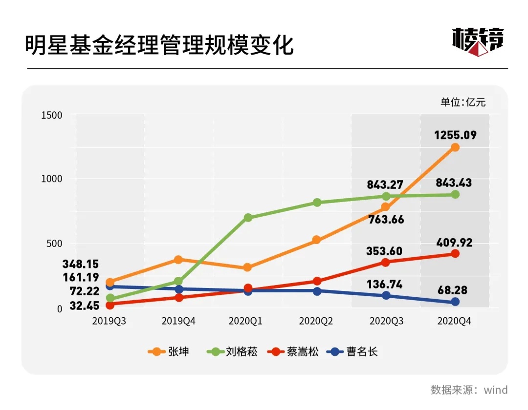 基金公司买基金还基金网站买基金_基金买的当天是跌好还是涨好_买基金的app哪个好