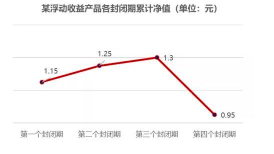 基金卖出操作流程_基金卖出待确认是卖出了吗_招行基金卖出