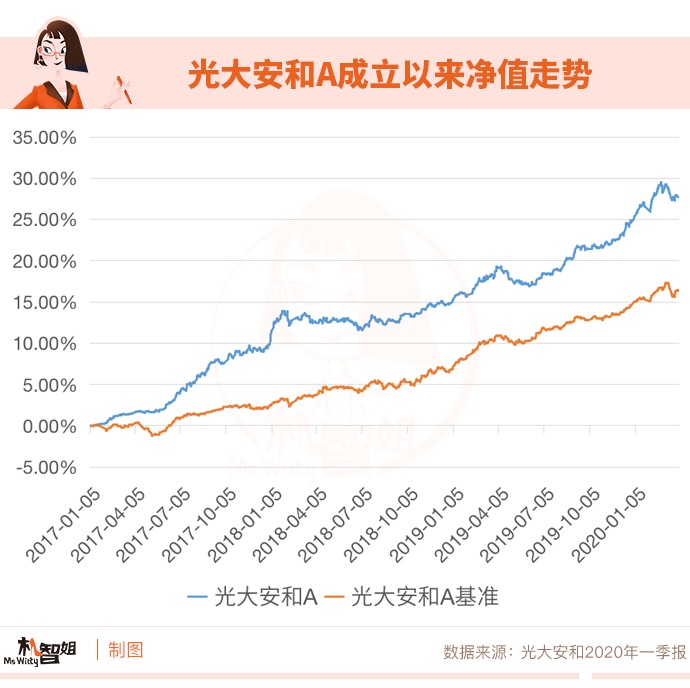 理财一天赚100_手机一天稳定赚100_宝宝店一天可以赚多少钱