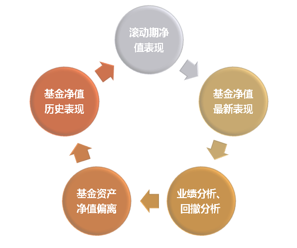 基金理财小知识_基金理财入门必备知识_中普财富理财小知识