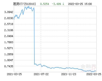 基金理财小知识_理财小知识论坛_理财小知识