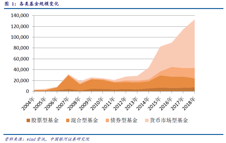 股票基金收益计算_股票型基金收益计算_股票与基金的收益差距有多大