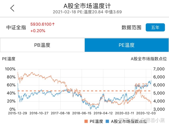 基金指数温度免费查询_温度穿衣指数_指数温度计算方法