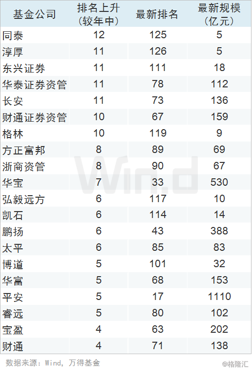 股票型基金m²指数_基金指数和股票的区别_股票基金a和b的区别