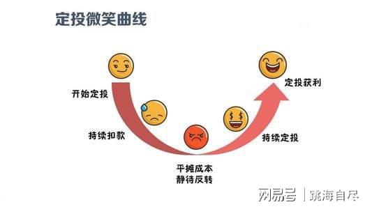 基金和股票的区别是啥_基金股票区别_基金 股票 债券的区别