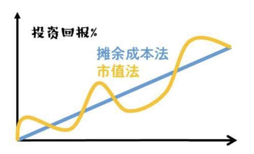 关于债券估值方法调整_可赎回债券估值_中证债券估值