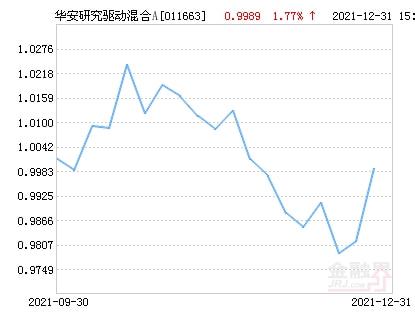 投资挣钱好项目_15年投资零元挣钱加盟_投资基金是怎么挣钱的