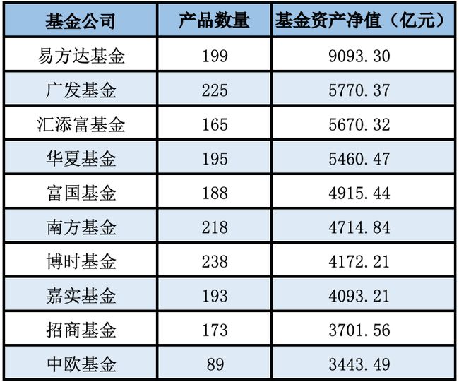 2016公募基金经理排名_公募基金 排名_公募基金排名前100