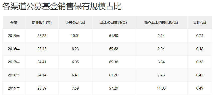 哪个平台的基金好_买基金在哪个平台好_基金新手买什么基金好