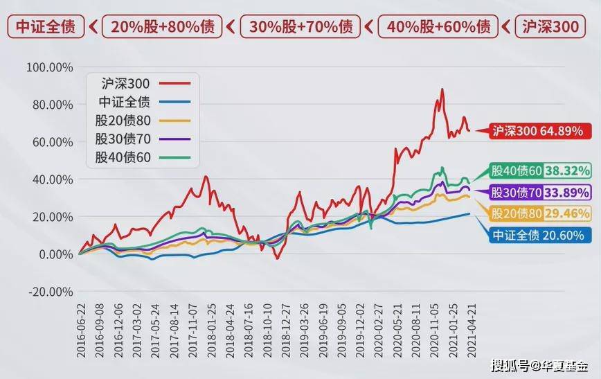 近期行情好的基金_近期南昌鸭蛋行情_近期买什么基金好