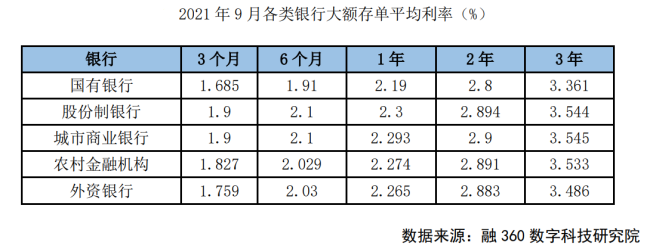 500万现金想要靠银行理财过一辈子，你知道吗？