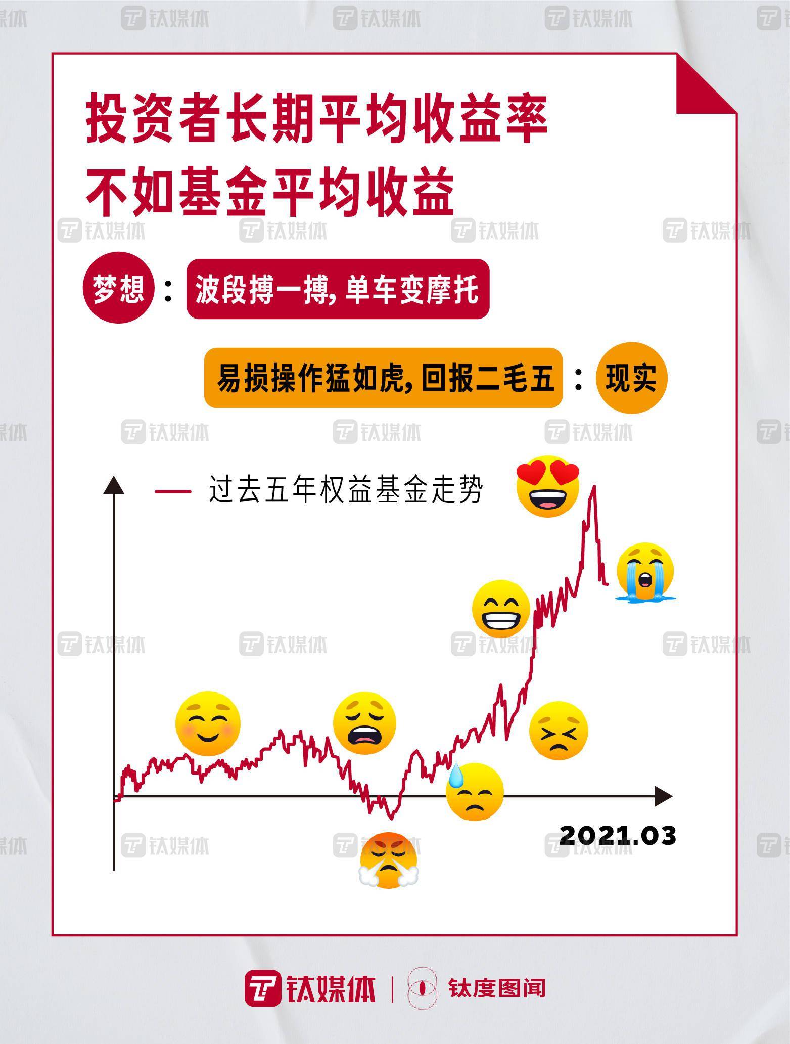 基金开户股票开户_股票和基金怎么开户_基金开户和股票开户一样吗